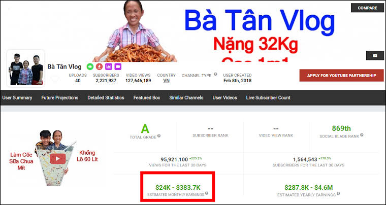 Thu nhập của bà tân vlog gây sốc