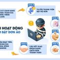 Các thủ đoan lừa đảo mới nhất