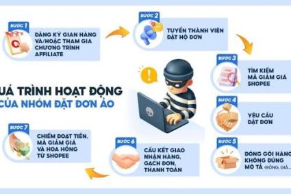 Các thủ đoan lừa đảo mới nhất