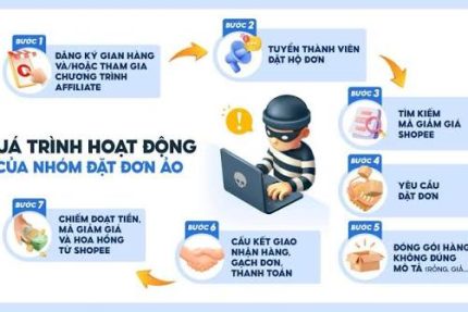 Các thủ đoan lừa đảo mới nhất