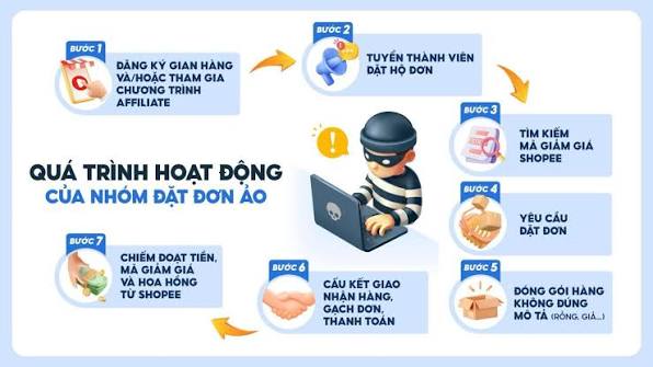 Các thủ đoan lừa đảo mới nhất