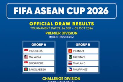 FIFA ASEAN Cup 2026 – Tin Tức Mới Nhất Về Giải Đấu Đỉnh Cao