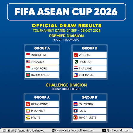 Tin tức fifa asean cup 2026 mới nhất